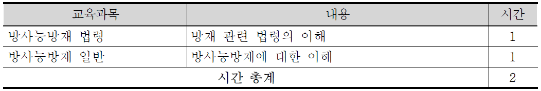 원내 방재 비필수요원 신규 교육