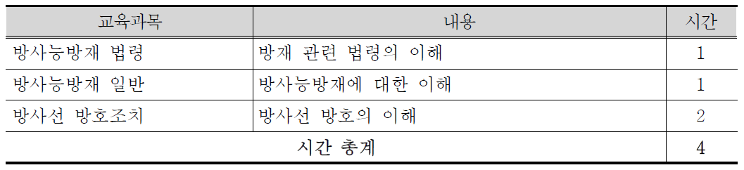 원자력사업자 방재 비필수요원 신규 교육