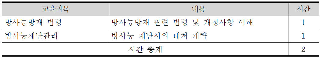 원내 방사능방재 비 필수요원 보수 교육