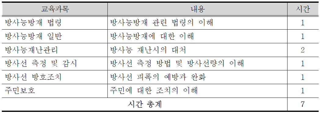 원내 방사능 방재 필수요원 신규 교육