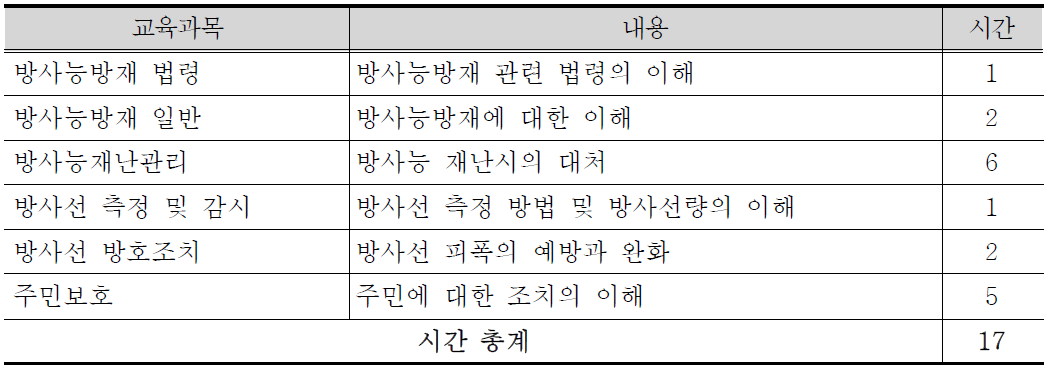 중앙 및 지자체 공무원 방사능 방재 필수요원 신규 교육