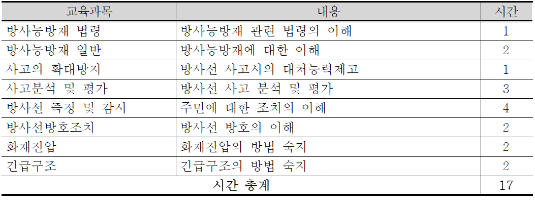 원자력사업자 방사능 방재 필수요원 신규 교육