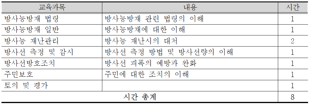 방사능 방재 필수요원 보수 교육