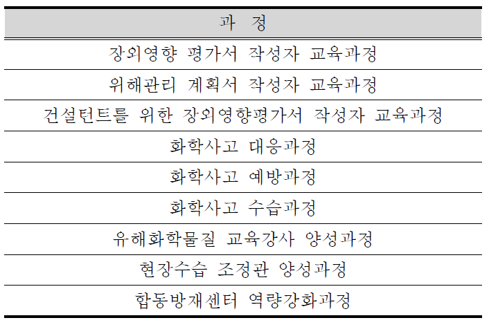 화학물질안전원