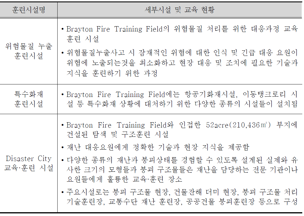 TEEX 교육 훈련 시설