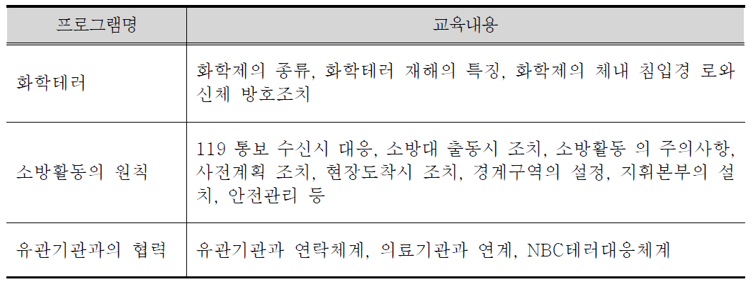 NBC 재해대응 매뉴얼