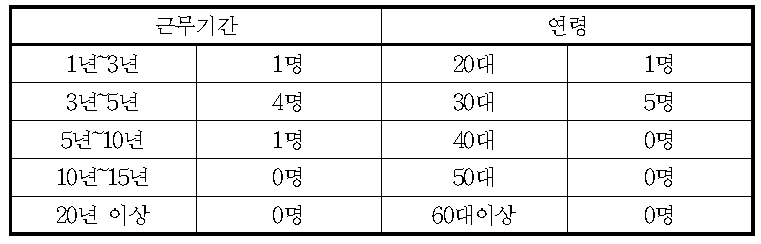 방송업 근로실태 조사대상