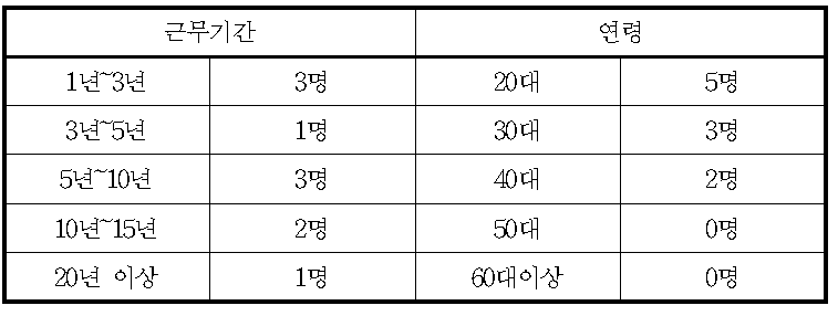 방송업 근로실태 조사대상