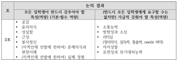 ‘지역의료 의사 선발에서 필요한 선발 인재상’에 대한 조별 토의 결과(2조)