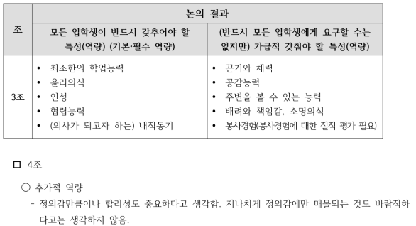 ‘지역의료 의사 선발에서 필요한 선발 인재상’에 대한 조별 토의 결과(3조)