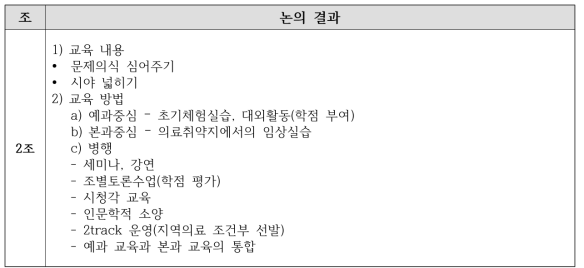 ‘지역의료 육성에서 필요한 의과대학 교육과정’에 대한 조별 토의 결과(2조)