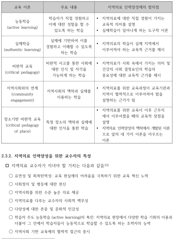 지역사회 의료인력 양성을 위한 교육이론과 함의점