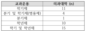 교과운용