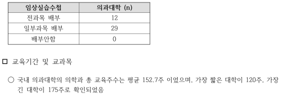 임상실습수첩