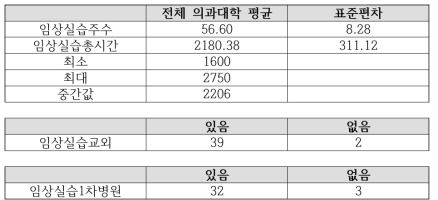 임상의학 실습