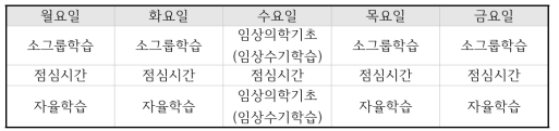 전형적인 기초교육기간의 1주간 교육시간표