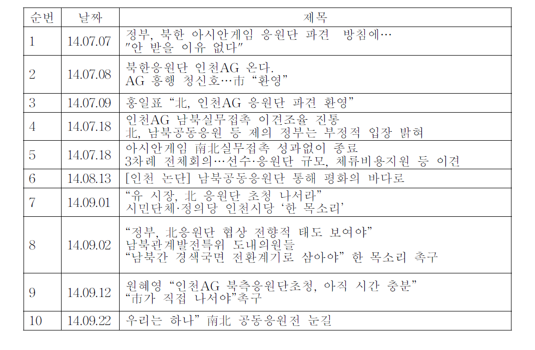 경기일보와 북한응원단 관련기사:2014 인천아시안게임