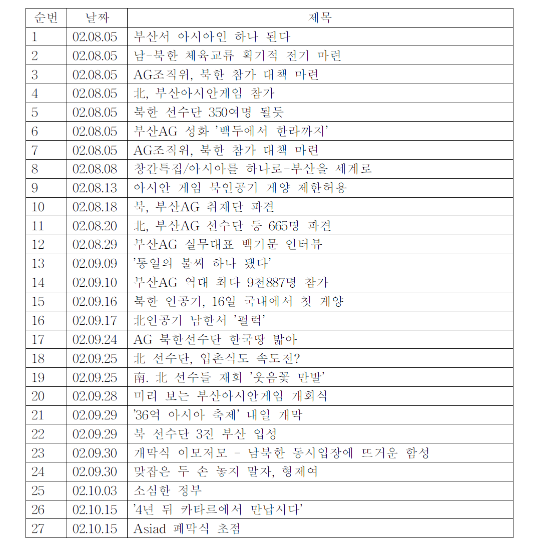 경기일보와 북한선수단 관련기사:2002 부산아시안게임