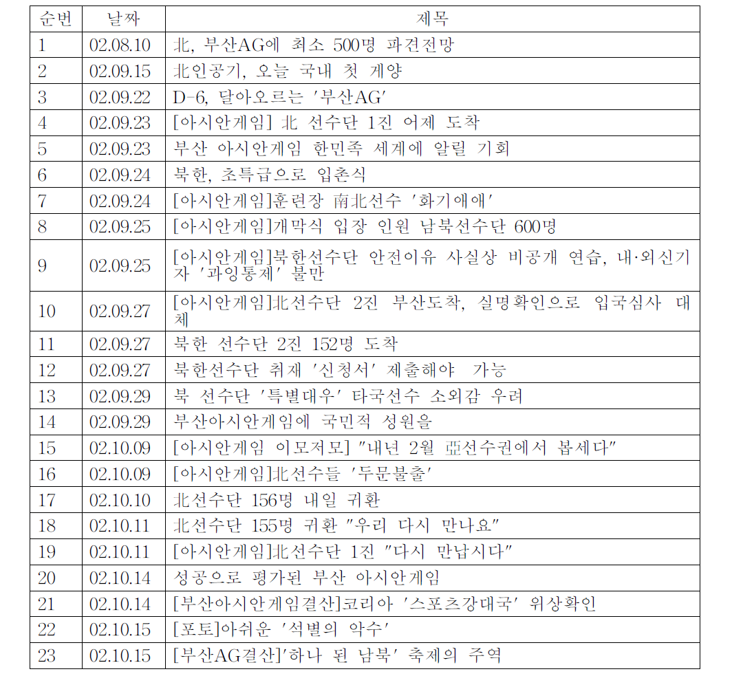 경인일보와 북한선수단 관련기사:2002 부산아시안게임