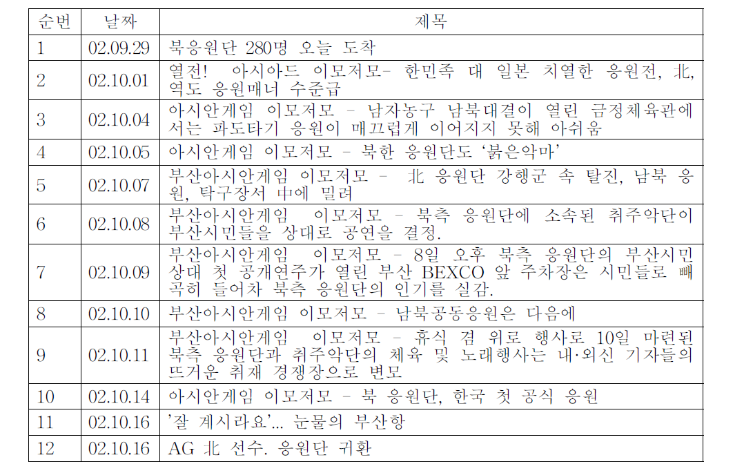 경기일보와 북한응원단 관련기사:2002 부산아시안게임