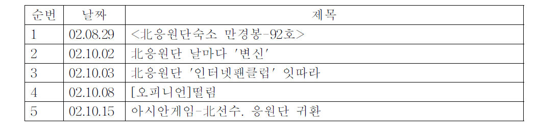 기호일보와 북한응원단 관련기사:2002 부산아시안게임