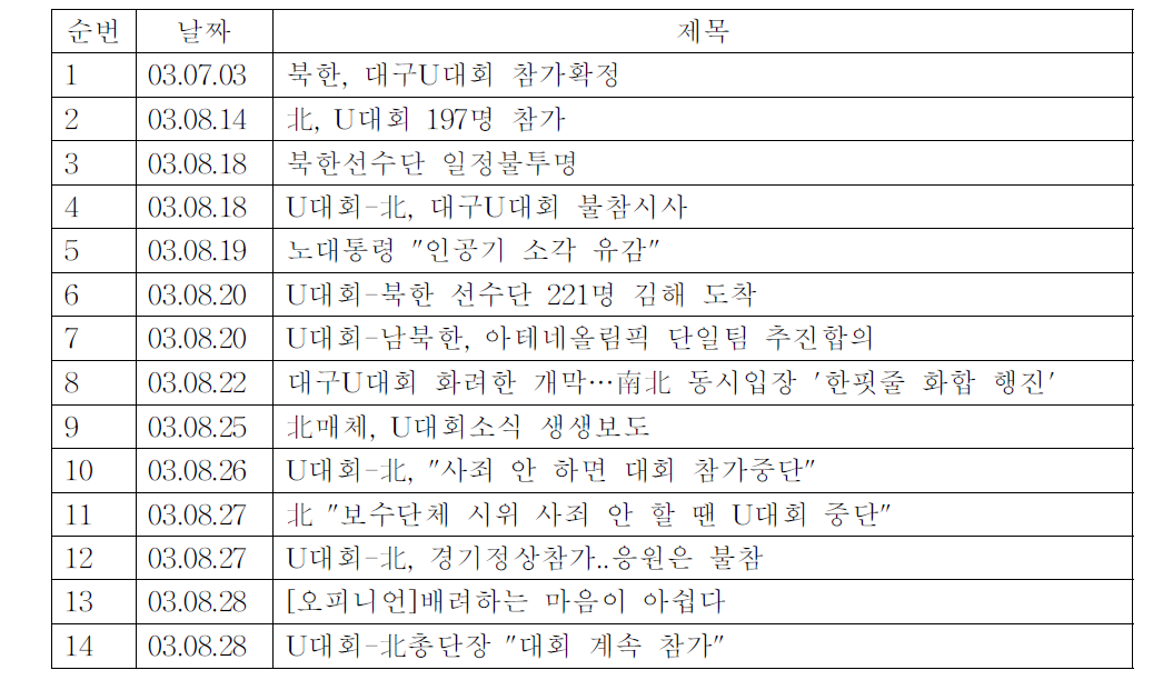 경인일보와 북한선수단 관련기사:2003 대구하계유니버시아드