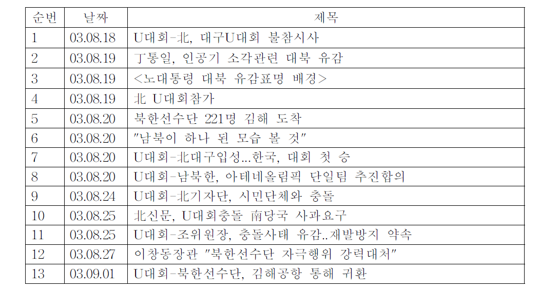 기호일보와 북한선수단 관련기사:2003 대구하계유니버시아드