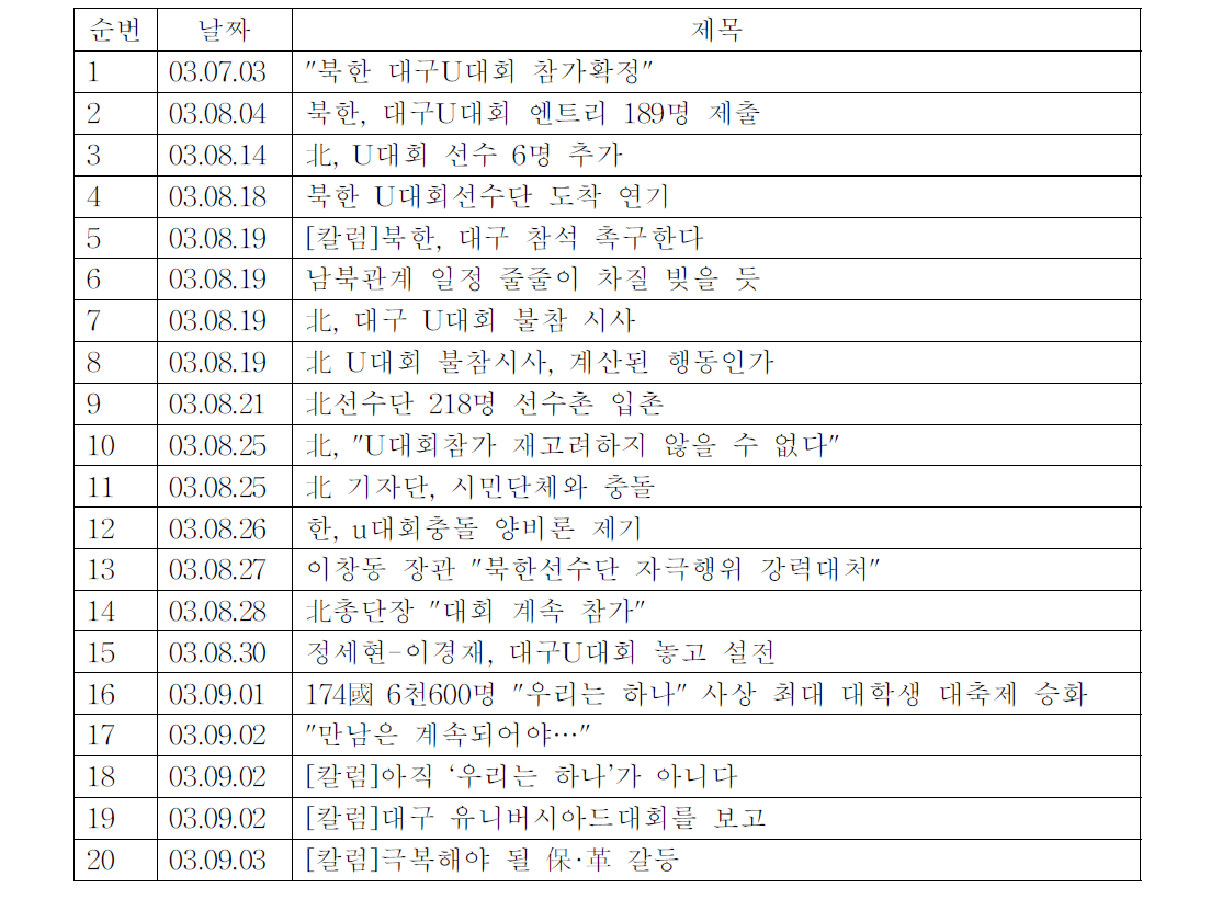 중부일보와 북한선수단 관련기사:2003 대구하계유니버시아드