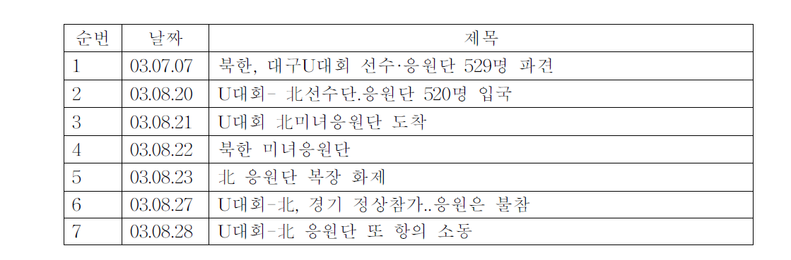 경인일보와 북한응원단 관련기사:2003 대구하계유니버시아드