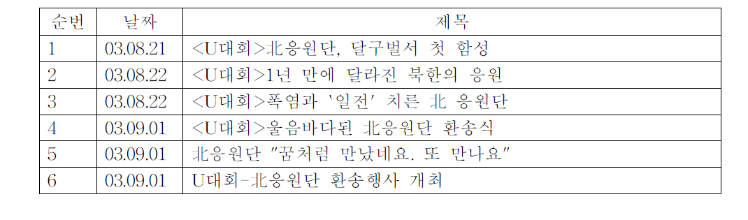 기호일보와 북한응원단 관련기사:2003 대구하계유니버시아드