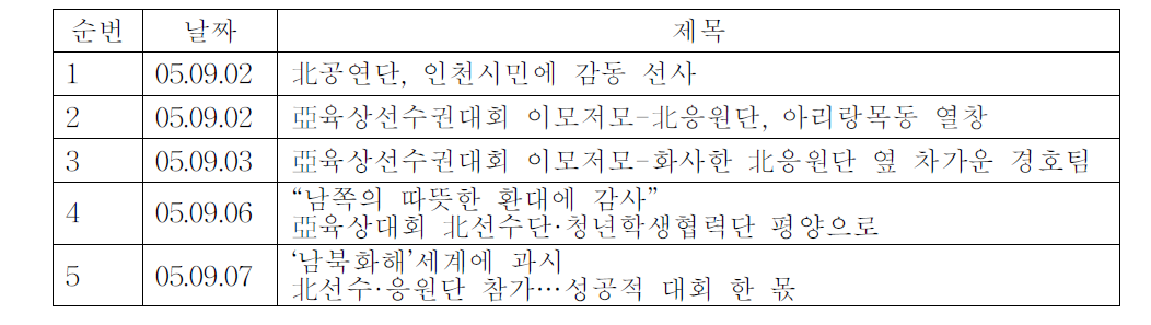 경기일보와 북한응원단 관련기사:2005 인천아시아육상경기선수권대회