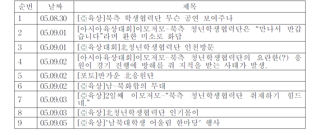 경기일보와 북한응원단 관련기사:2005 인천아시아육상경기선수권대회