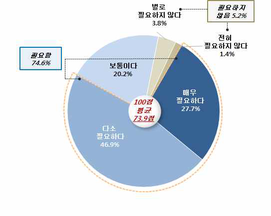 정치제도 마련