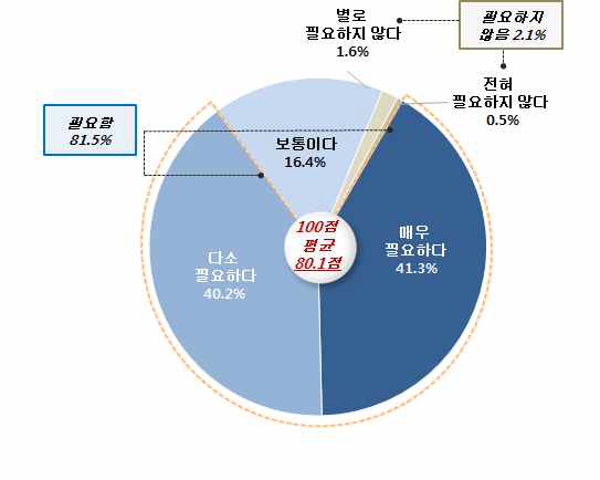 사회통합 노력