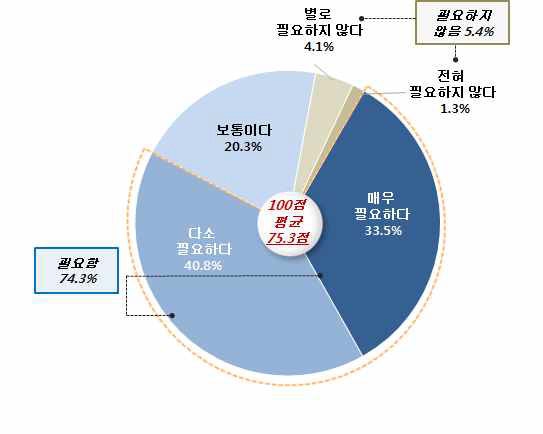 트라우마가 된 과거사 해결