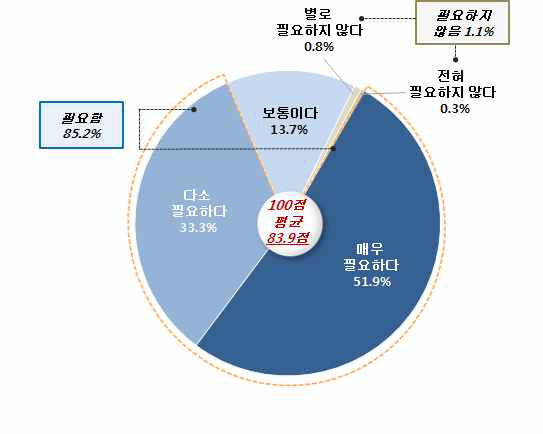 언론의 바른 정보 제공