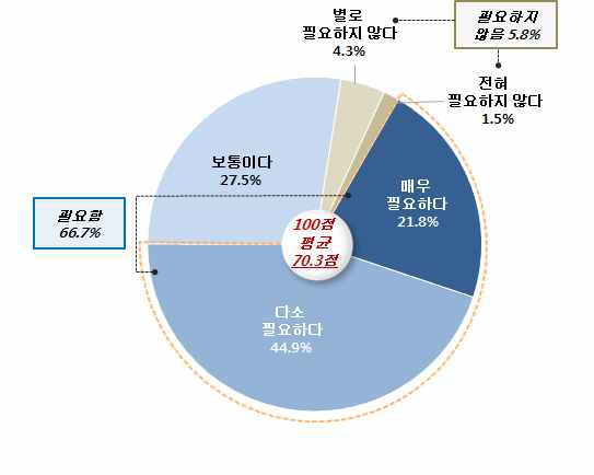 시민 대상 사회 교육 실시