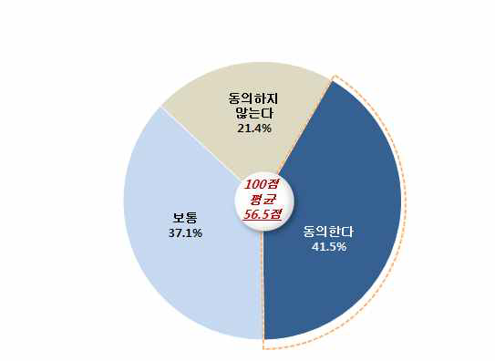 북한에 대한 인식: 지원대상