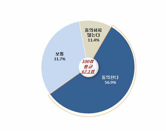 북한에 대한 인식: 경계대상