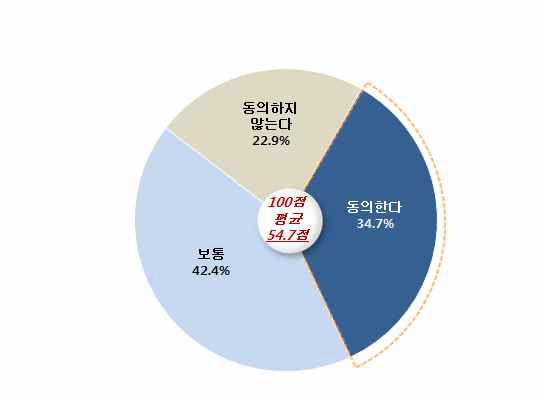 북한에 대한 인식: 적대대상