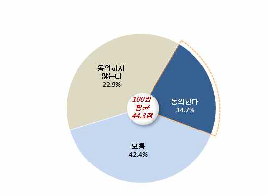 북한에 대한 인식: 타도대상