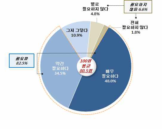 국가적 관점에서의 남북한 통일 필요성