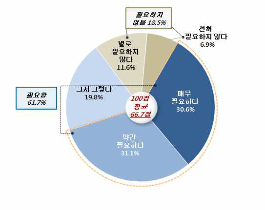 개인적 관점에서의 남북한 통일 필요성