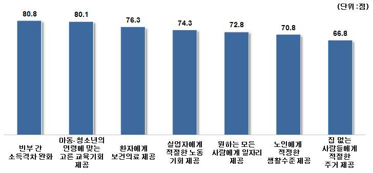 통일 후 정부의 책임 영역: 종합