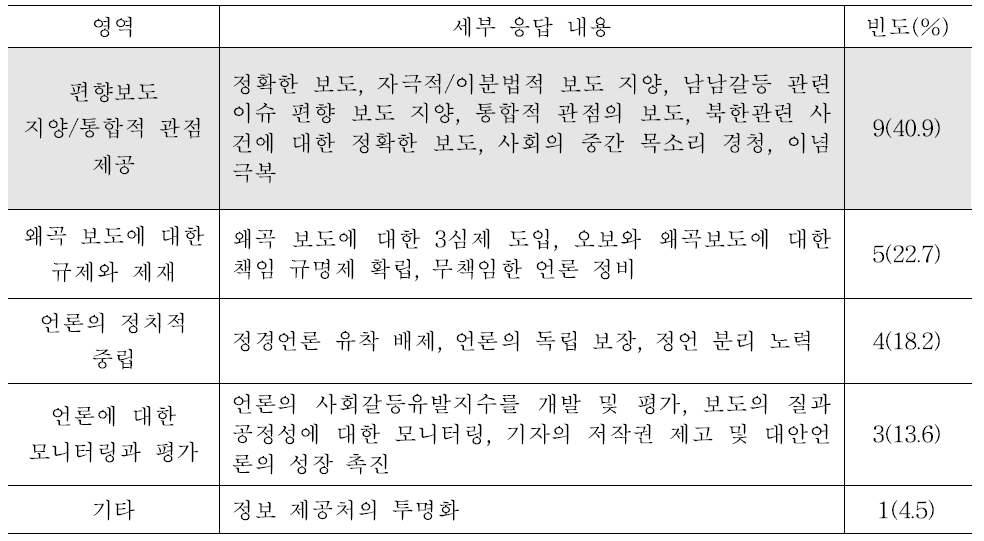 언론: 바른 정보제공을 위한 구체적 노력