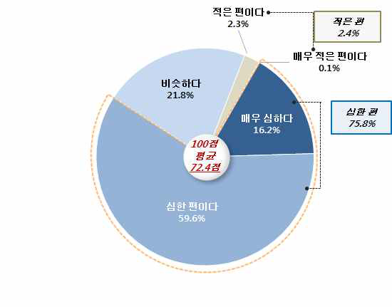 한국의 사회 갈등 : 유사한 사회경제적 위치에 있는 다른 국가와의 비교