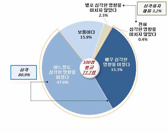 사회적 트라우마가 된 역사적 사건: 한국전쟁