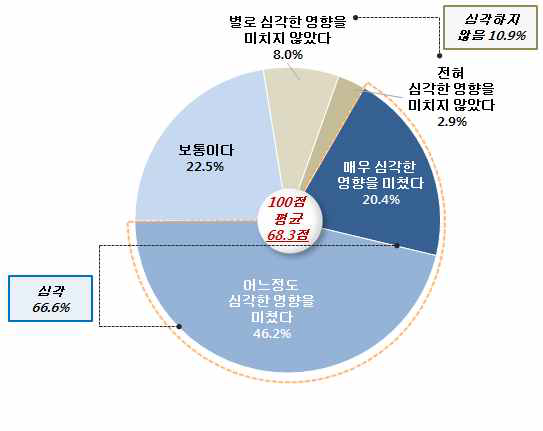 사회적 트라우마가 된 역사적 사건: 5.18광주 민주화 운동