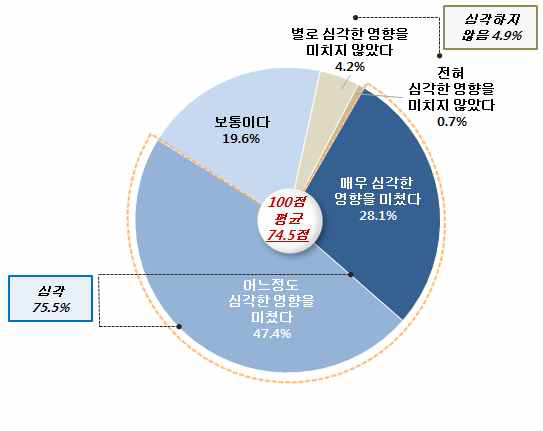 사회적 트라우마가 된 역사적 사건: 천안함 사건