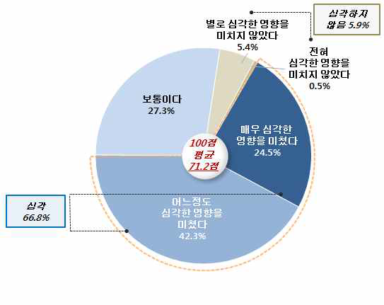 사회적 트라우마가 된 역사적 사건: 북핵개발